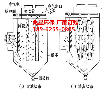 布袋原理2