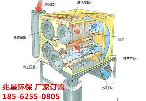 滤筒除尘原理2