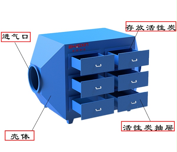活性炭吸附装置
